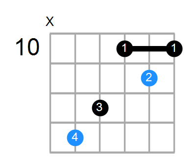 A# Chord